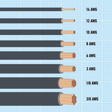 measure wire thickness|calculate wire size for distance.